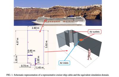 UNIC research on cruise ship ventilation suggests ways to minimise viral spread